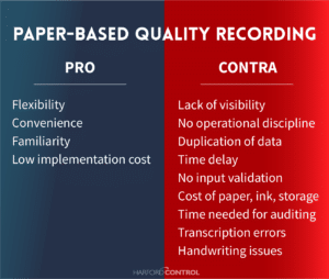 Paper-based quality recording
