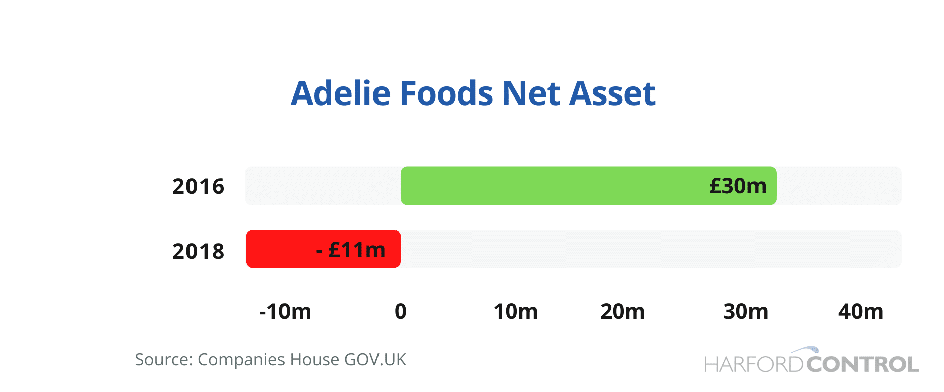 Adelie net assets